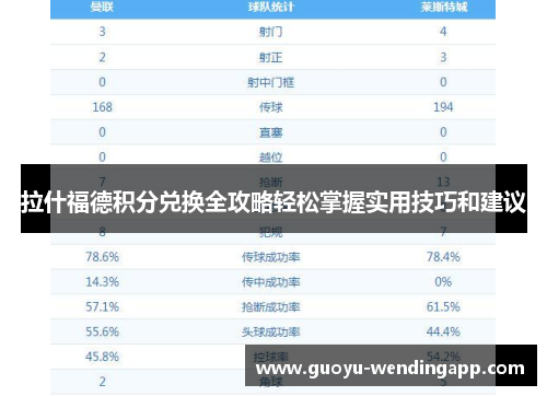 拉什福德积分兑换全攻略轻松掌握实用技巧和建议