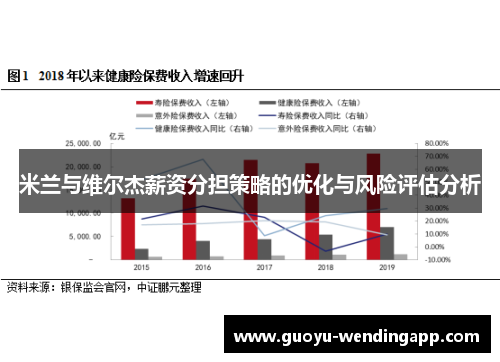 米兰与维尔杰薪资分担策略的优化与风险评估分析 米兰与维尔杰薪资分担策略的优化与风险评估分析