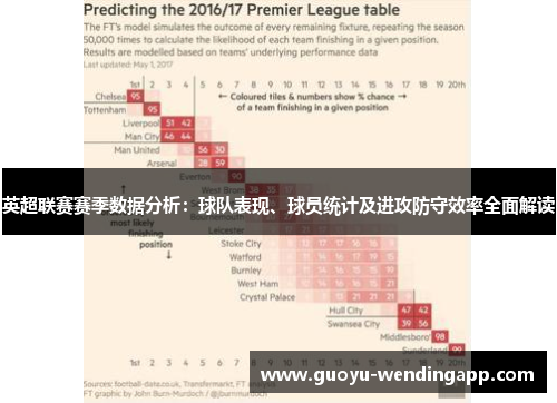 英超联赛赛季数据分析:球队表现、球员统计及进攻防守效率全面解读 英超联赛赛季数据分析:球队表现、球员统计及进攻防守效率全面解读