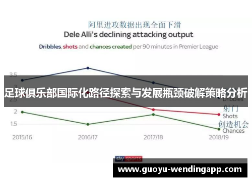 足球俱乐部国际化路径探索与发展瓶颈破解策略分析