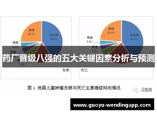 药厂晋级八强的五大关键因素分析与预测